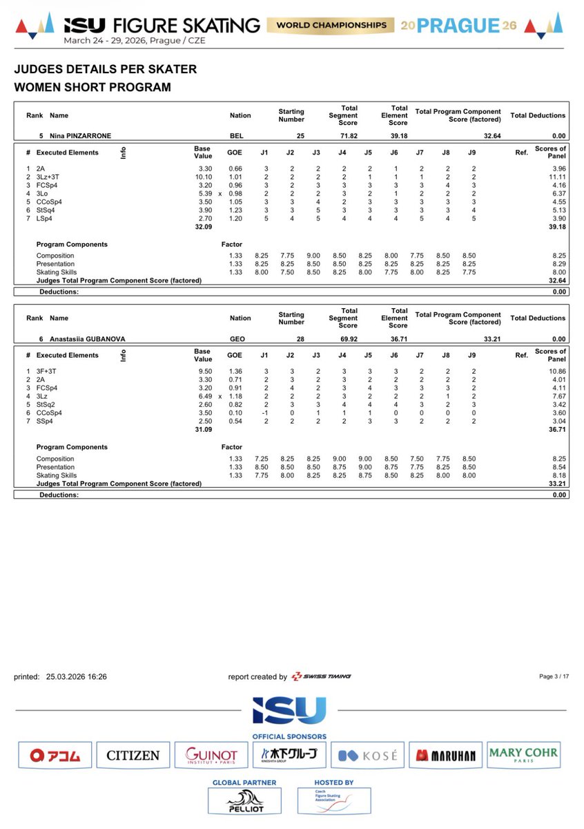 フィギュアスケートbot tweet media