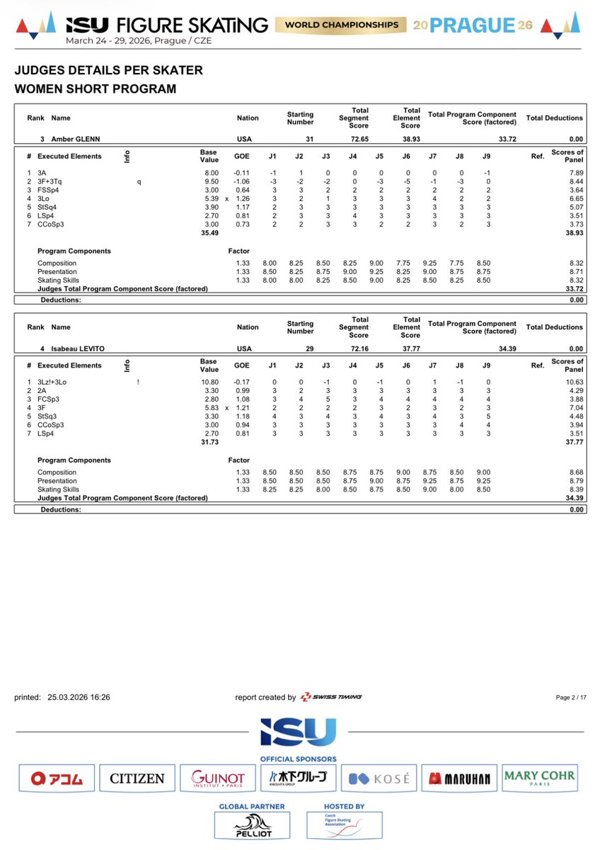 フィギュアスケートbot tweet media