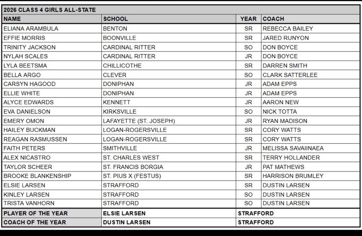 Borgia Athletics tweet media