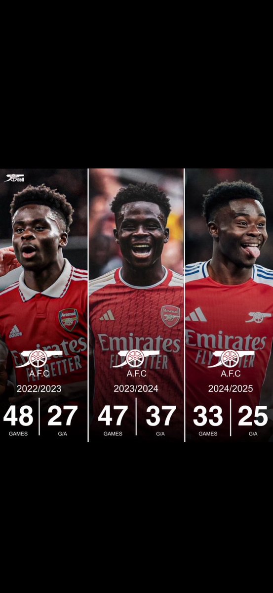 Gunners Ian tweet media