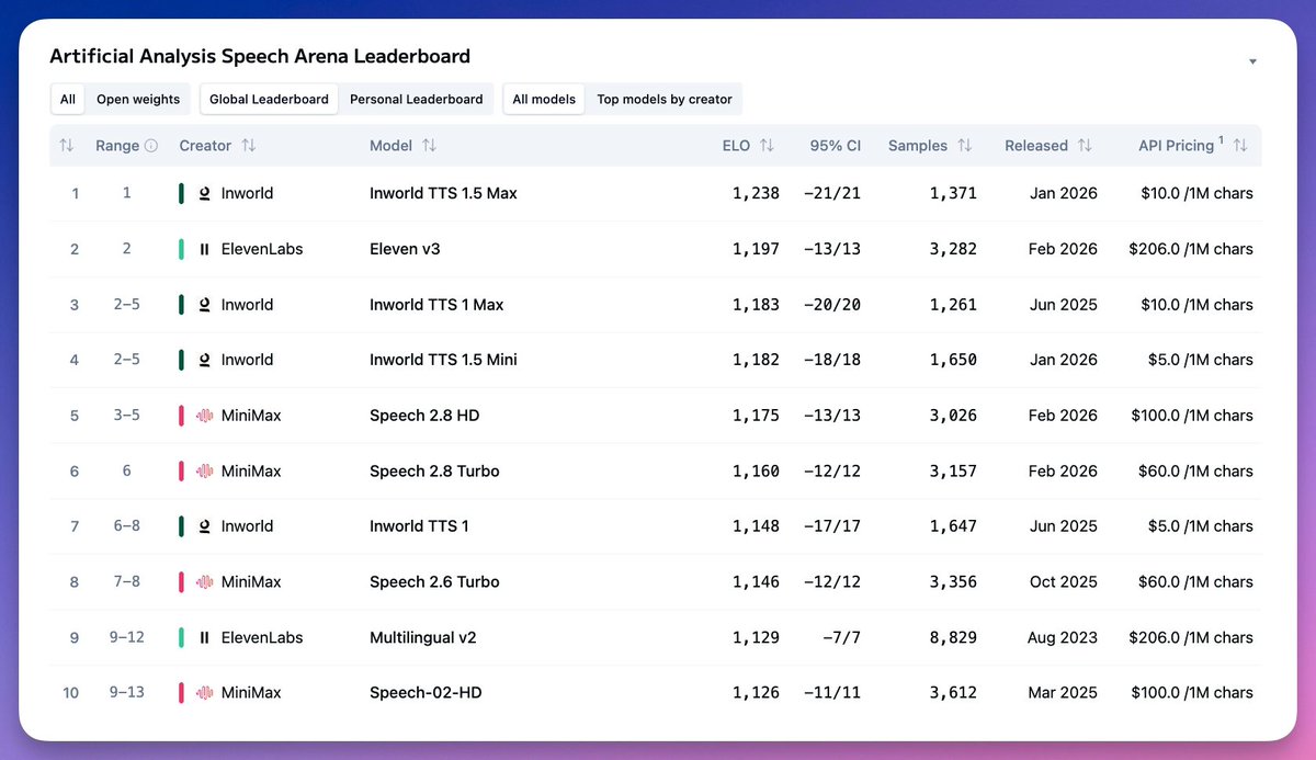 Artificial Analysis tweet media