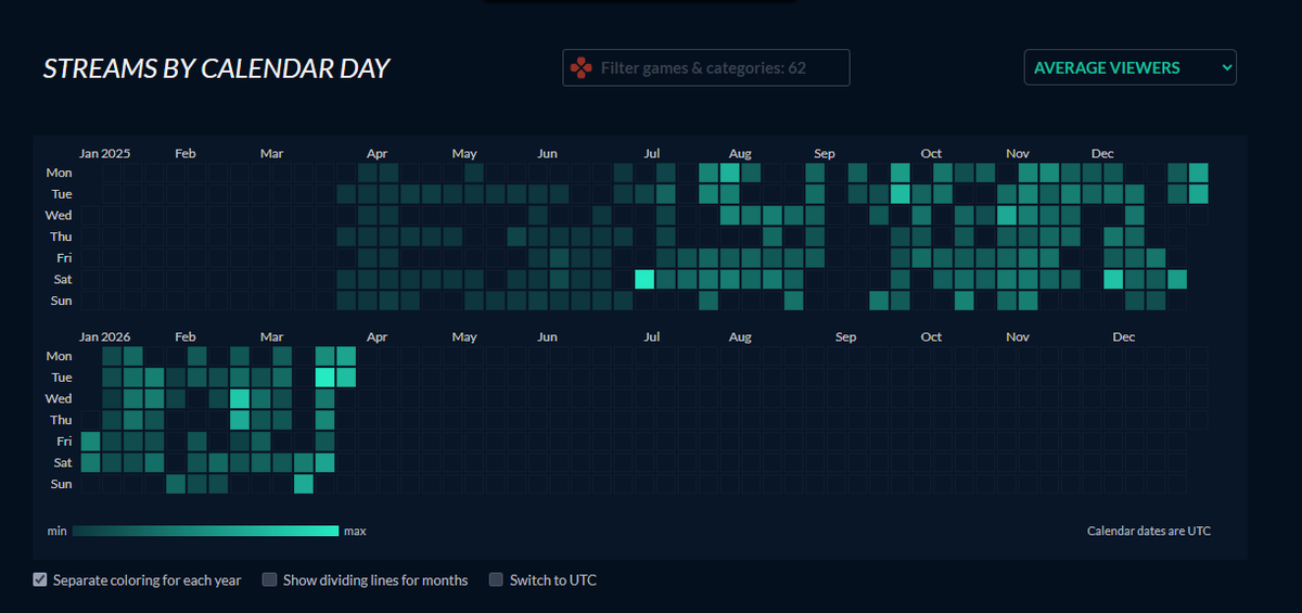 Cora 💮 tweet media