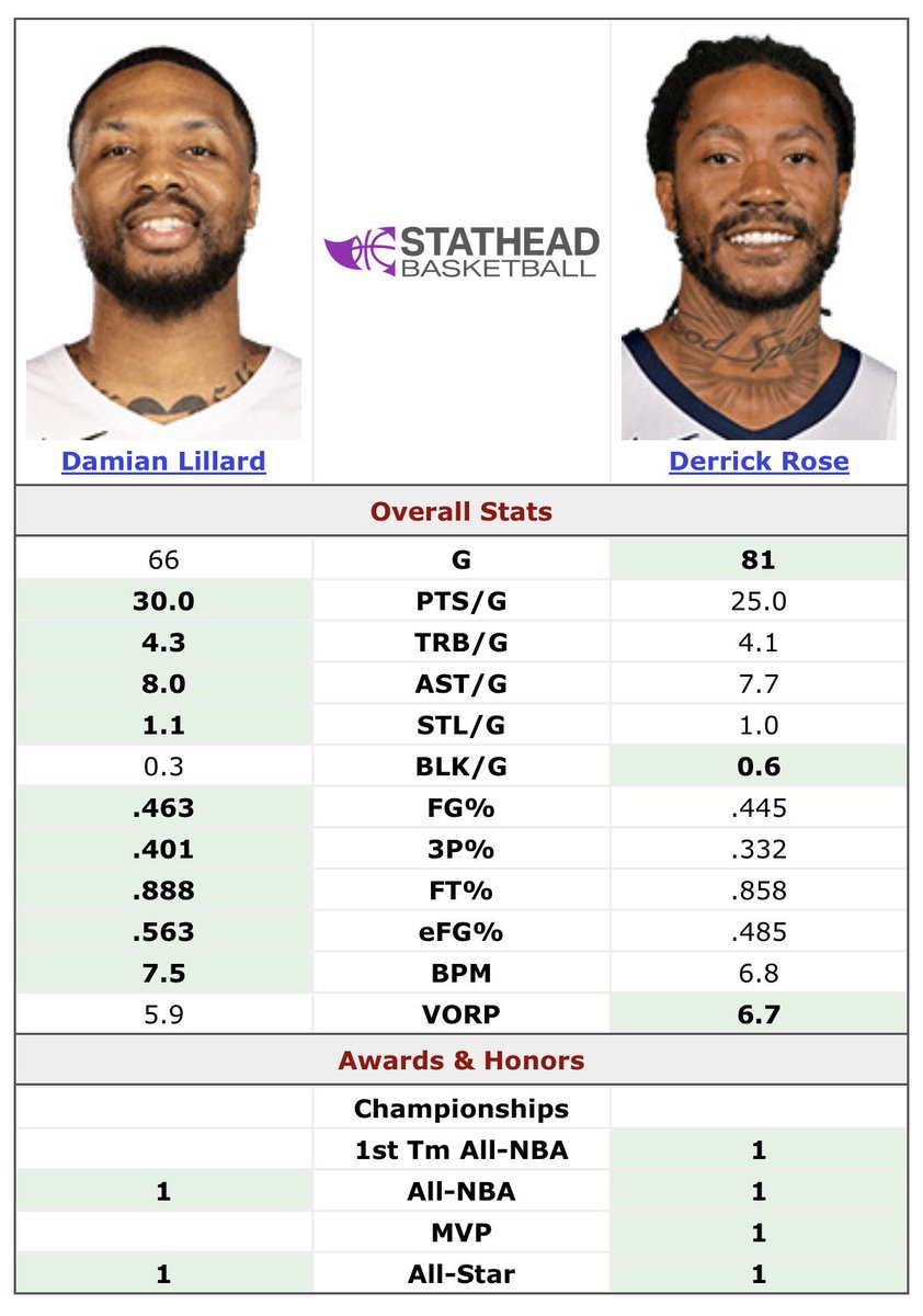 BLAZERS ARGENTO tweet media