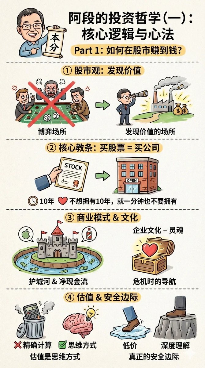 爱玩股票AiWanGuPiao tweet media