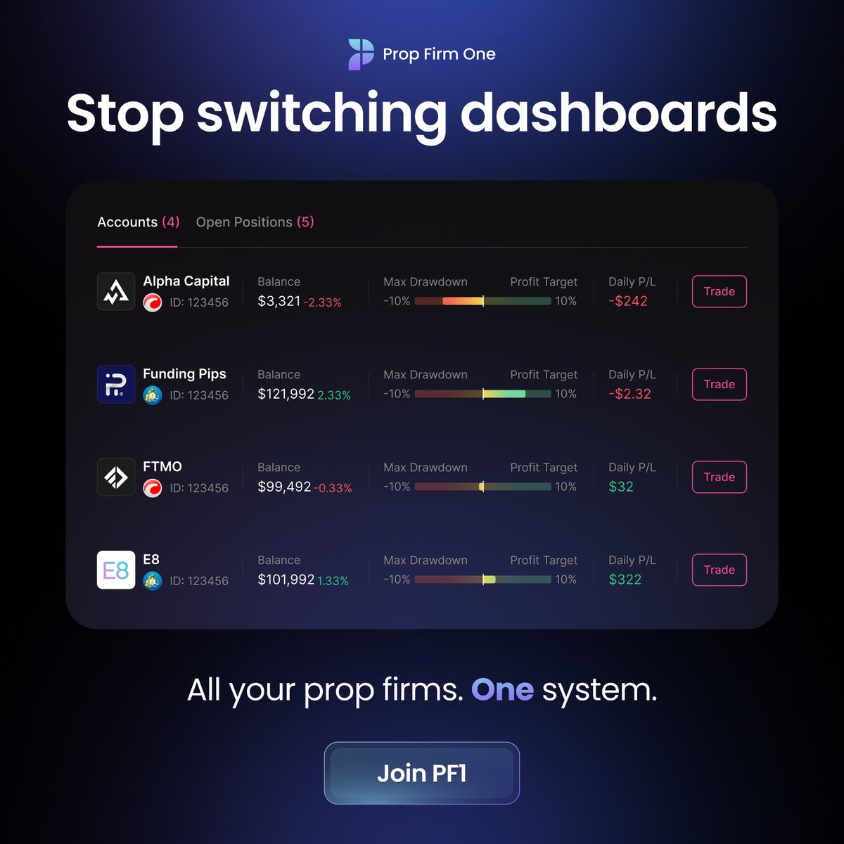 Prop Firm One tweet media