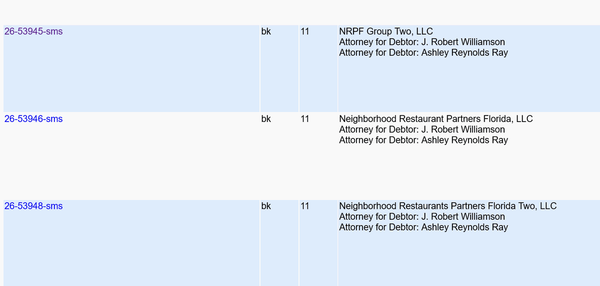 ScottRiddleLaw's tweet photo. Franchisee of 53 @Applebees in Florida, Georgia and Alabama files Chapter 11 Bankruptcy in NDGA on March 24. #applebees #bankruptcy #chapter11 @AtlBizChron https://t.co/2S02K5W6B1