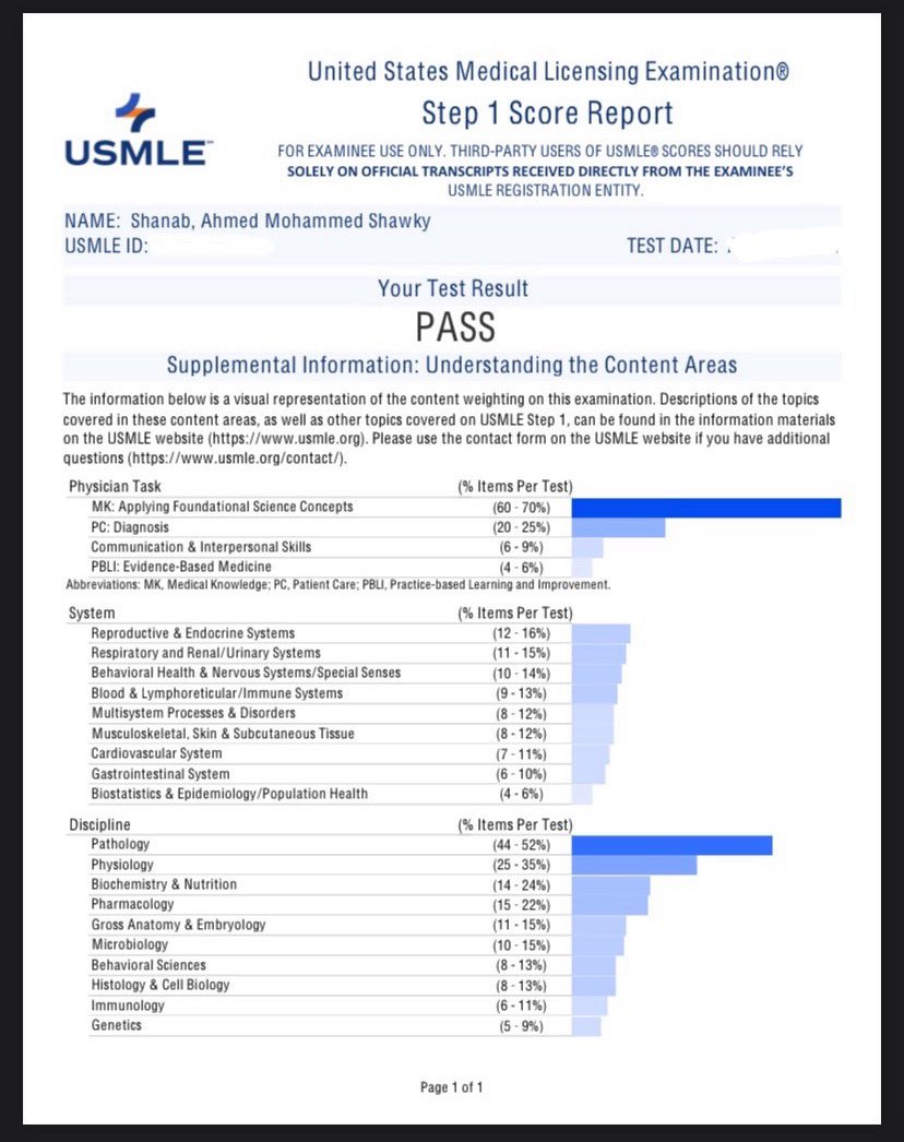 Ahmed Shanab, MD tweet media
