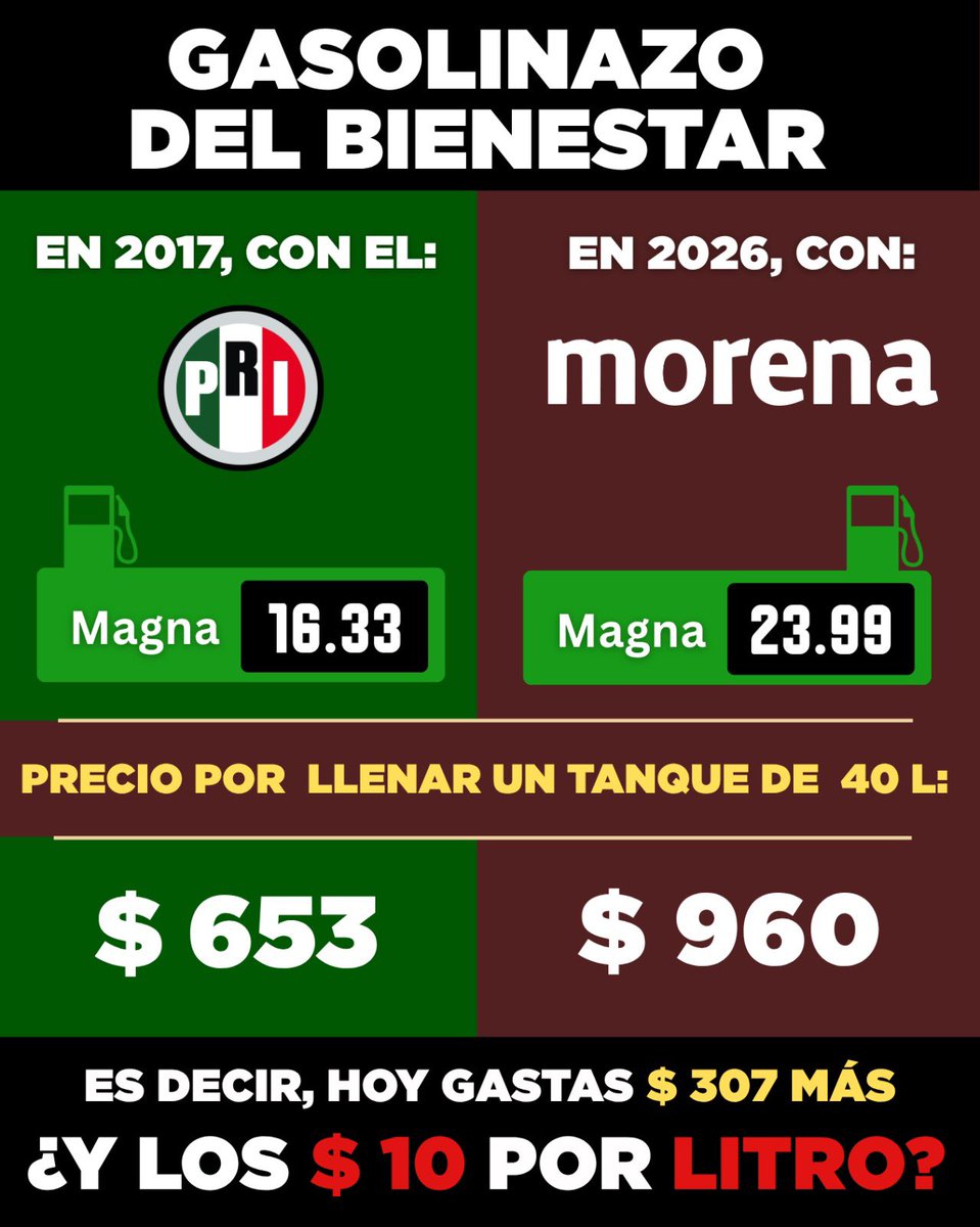 Manuel Añorve Baños tweet media