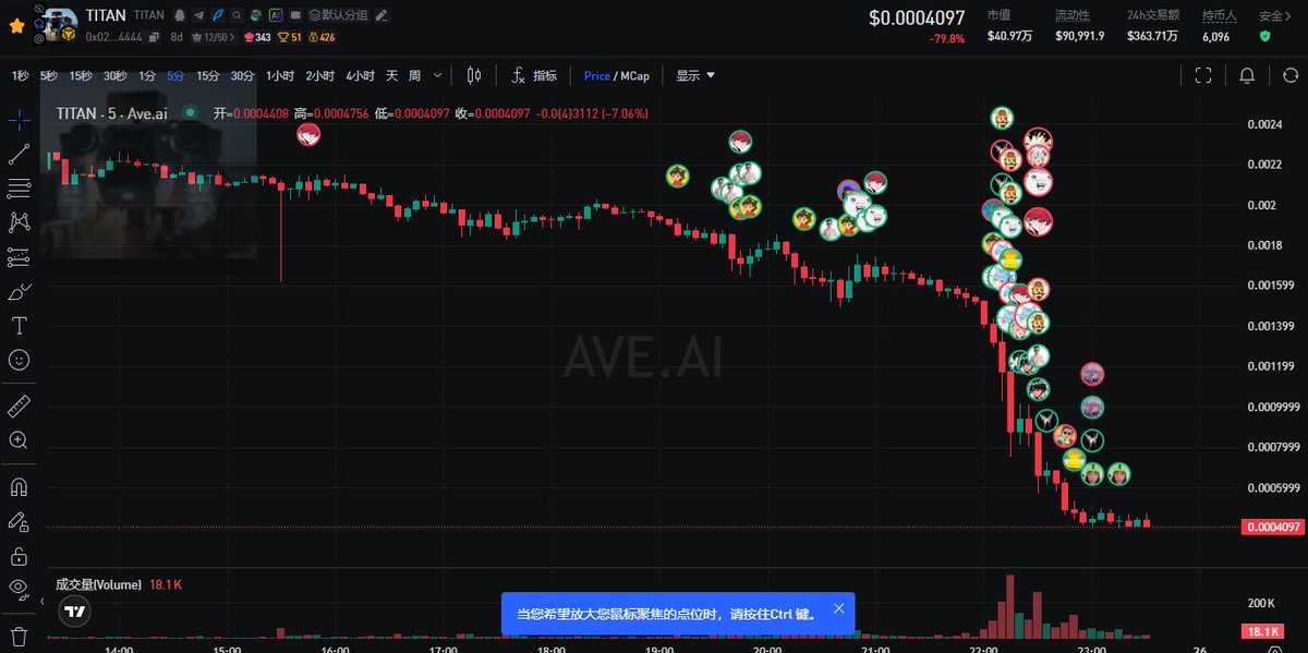 Writer 🔶 BNB tweet media