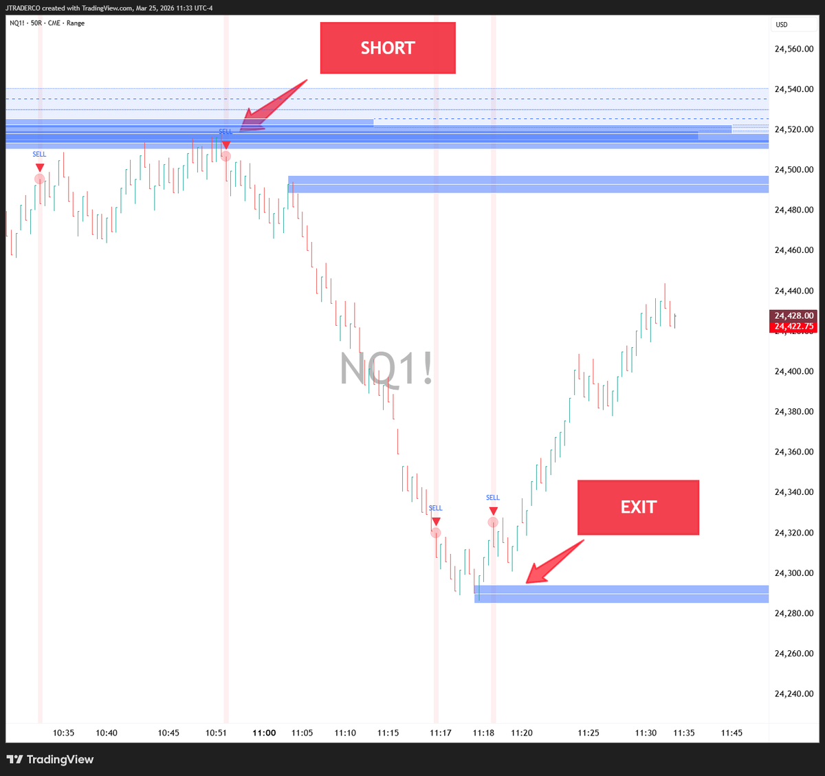 jtraderco's tweet image. Trading Model +200pts $NQ #NQ_F #Futurestrading 

🤖 jtrader.co/bots