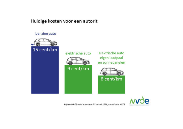 Olof van der Gaag tweet media