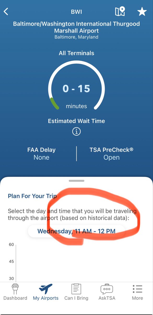 AdamCoonin's tweet photo. @lisa_a_smith_ The times on the my tsa app are historical, not current https://t.co/5jSWVqXs3H