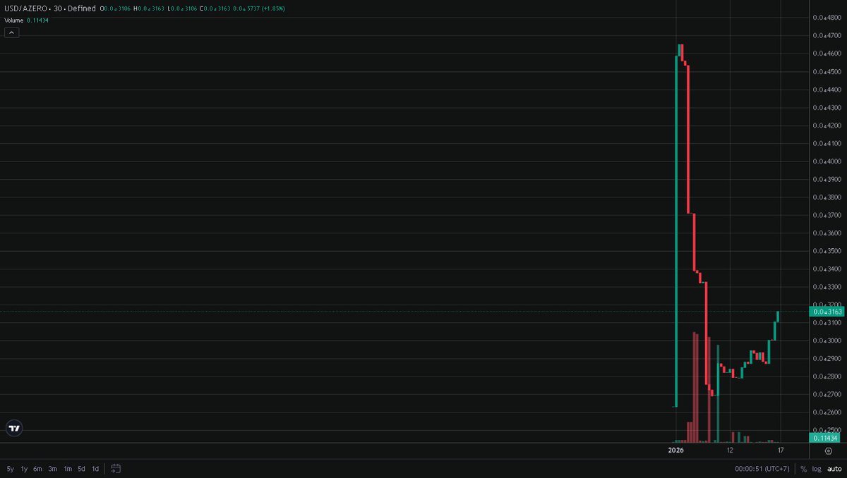 Rabu Pudgy pinguins tweet media