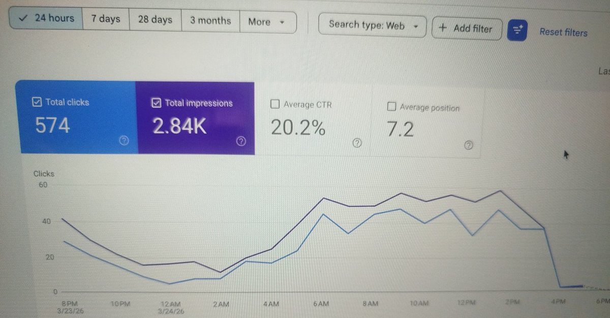 Ghostblogger tweet media