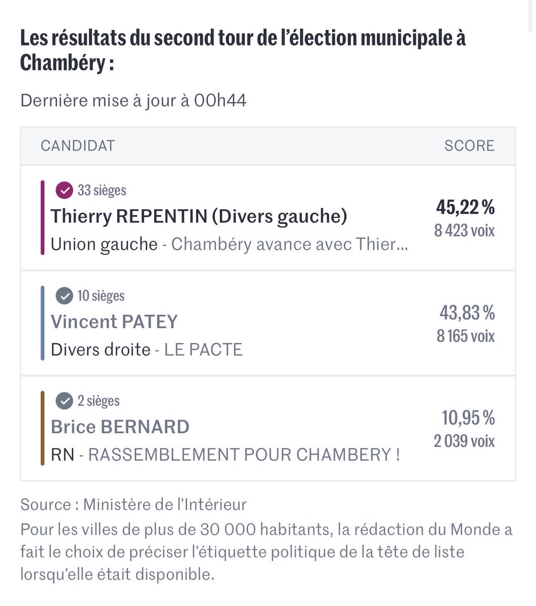 SoizicQuem tweet media