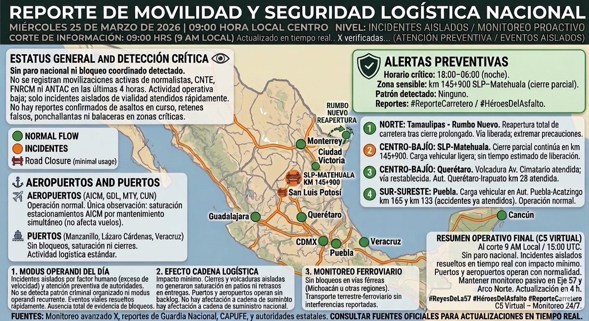 Monitor de Carreteras Mx tweet media