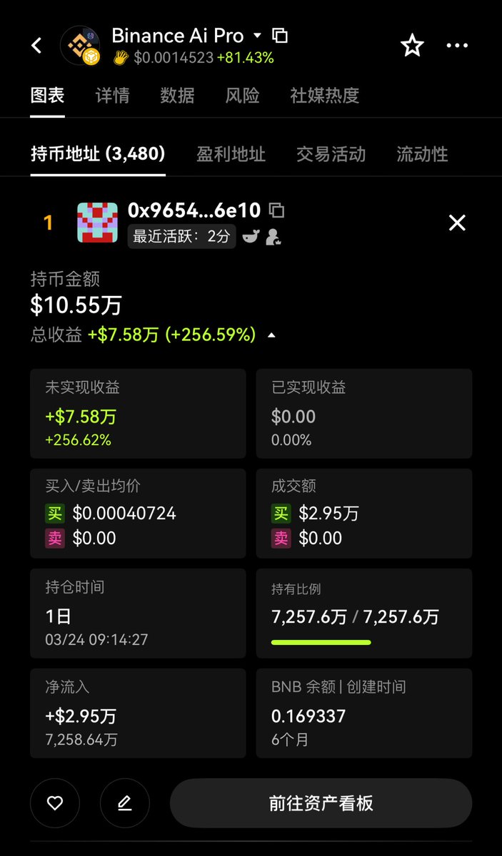 币圈吹哨人 tweet media