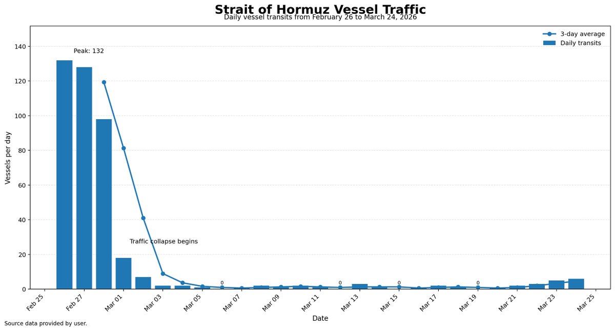 Iran War Map tweet media
