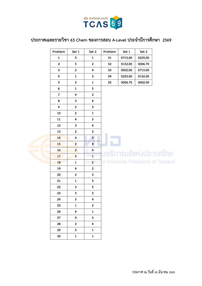 P’Leo Tutor tweet media