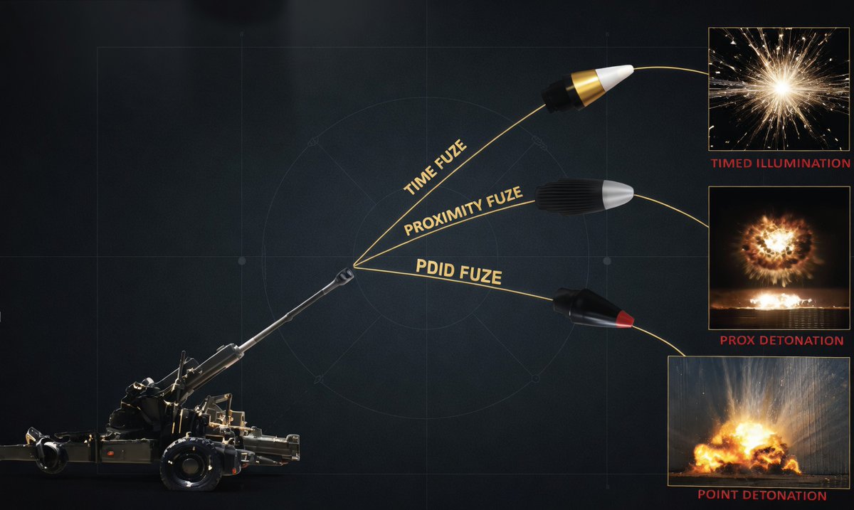 Defence Decode® tweet media