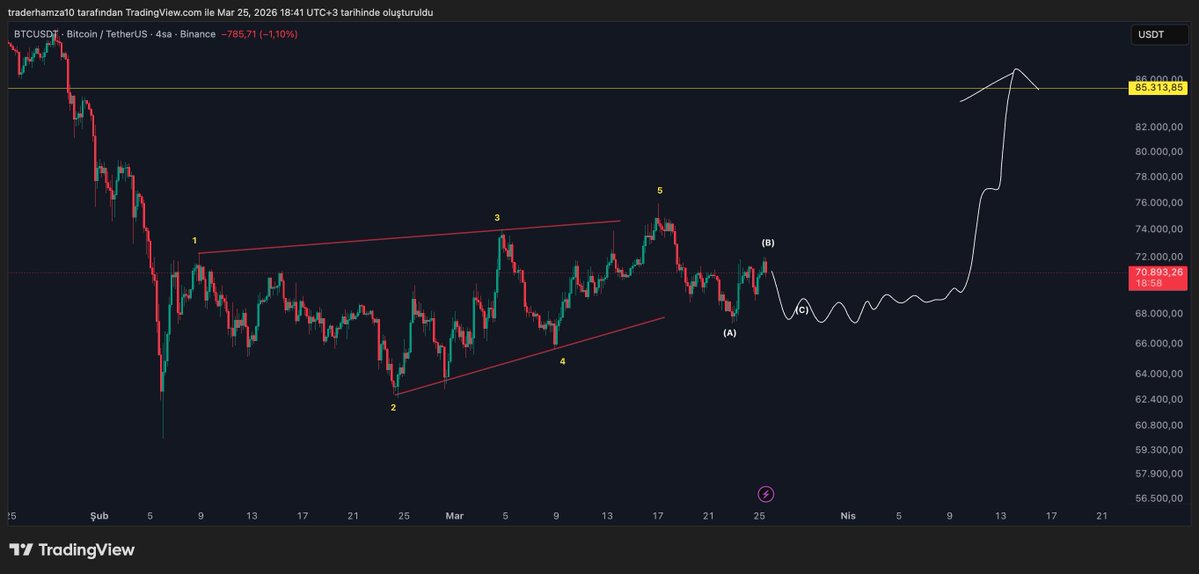 Hamza aka Crypto Trader tweet media