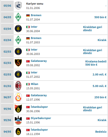 Calcio Türkiye 🇹🇷🇮🇹 tweet media
