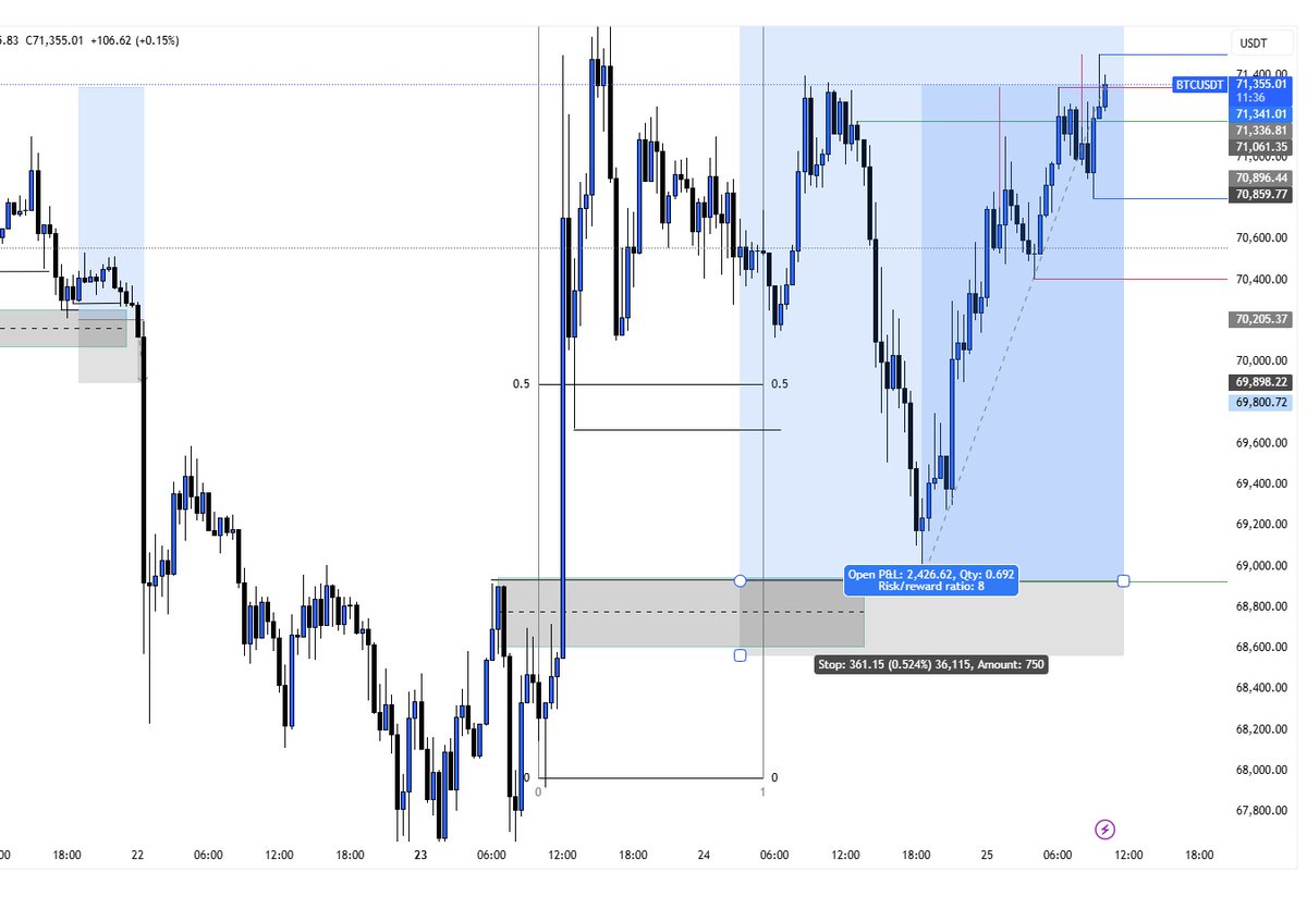lahontrades tweet media