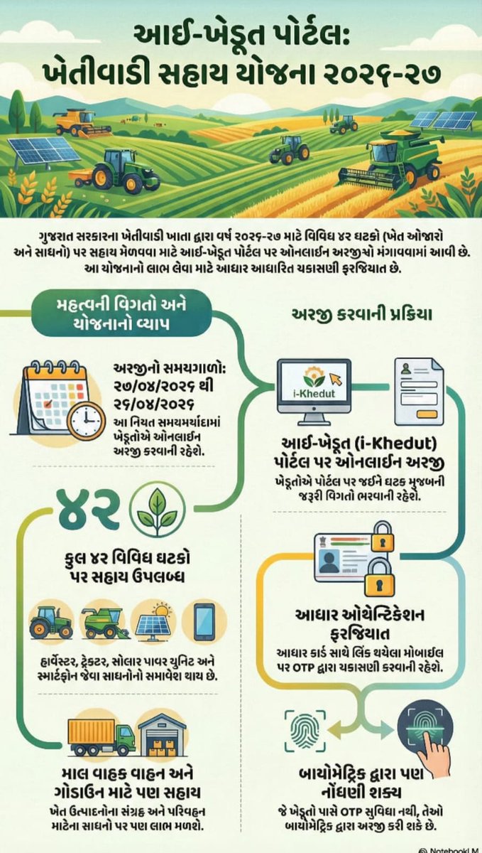 આઈ-ખેડૂત પોર્ટલ પર ખેત ઓજારો અને સાધનો પર સહાય મેળવવા માટે તા. 27/03/2026 થી તા.26/04/2026 સુધી ikhedut.gujarat.gov.in/site/ પર અરજી કરવાની રહેશે. 
<a href="/CMOGuj/">CMO Gujarat</a> <a href="/GujAgriDept/">Gujarat Agriculture, Farmer Welfare & Co-op. Dept.</a> <a href="/DdoNavsari/">DDO Navsari</a> <a href="/InfoNavsariGoG/">Info Navsari GoG</a>