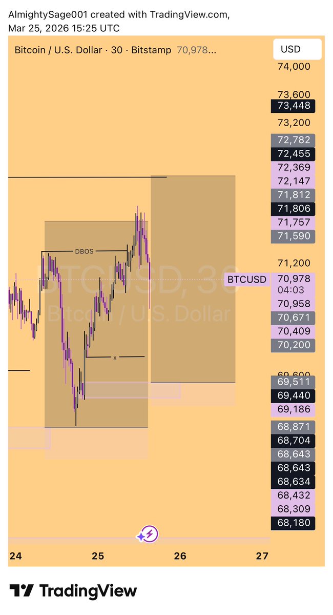 Sage 🐐 tweet media
