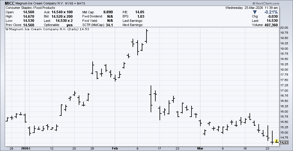 Colin King tweet media