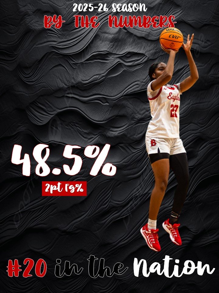 BenU Women's BBall tweet media