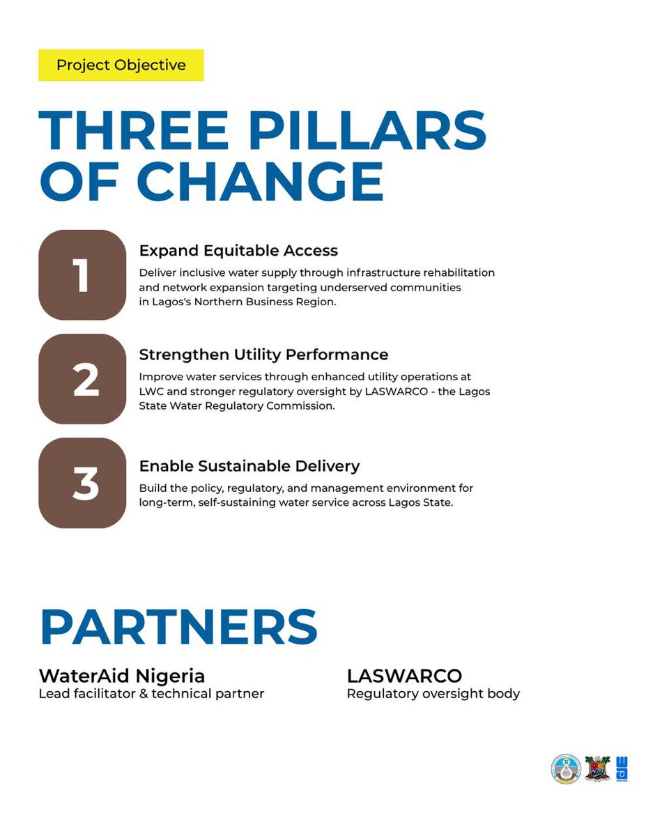 Lagoswater's tweet photo. Following the successful commissioning of Akilo Waterworks in 2025, Lagos Water Corporation and @WaterAidNigeria yesterday launched #TeamWaterNigeria @teamwater — a $2.5M, 5-year project.

This initiative will rehabilitate Ojokoro Waterworks and expand the Iju–Adiyan network. https://t.co/4NFXL1gtJ0
