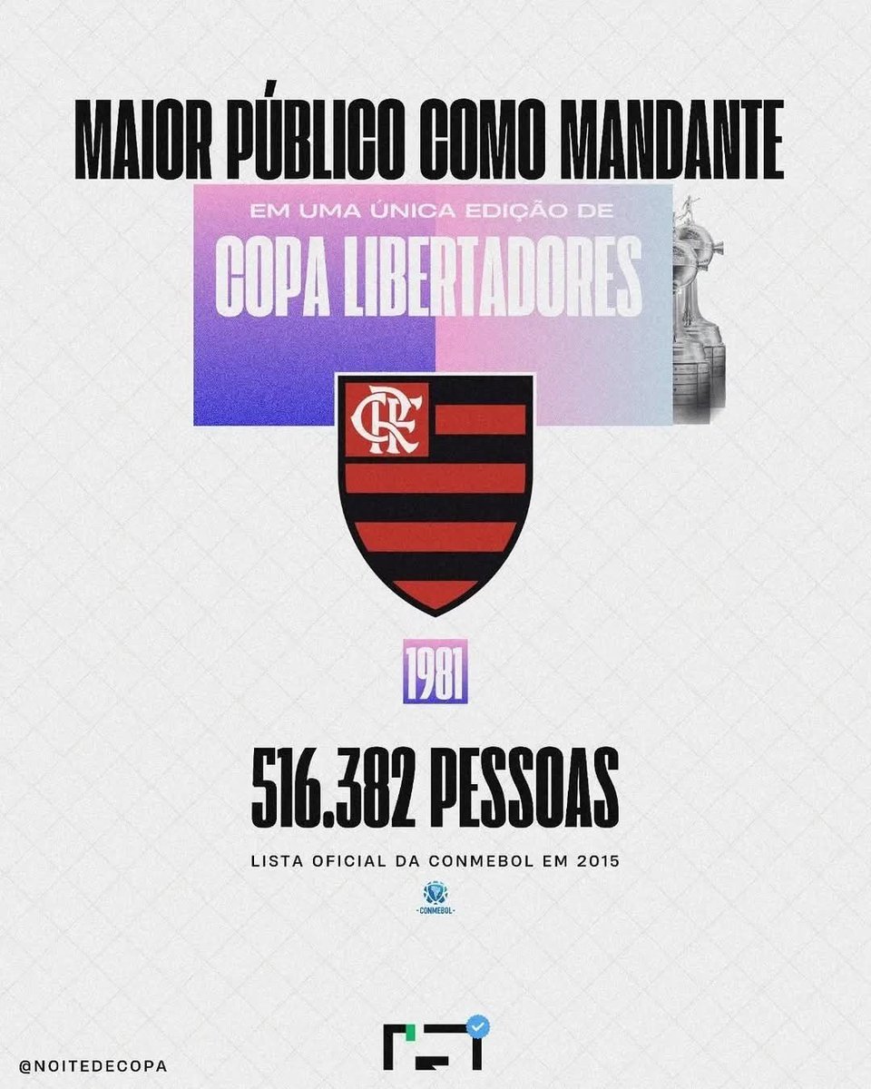 Noite de Copa tweet media