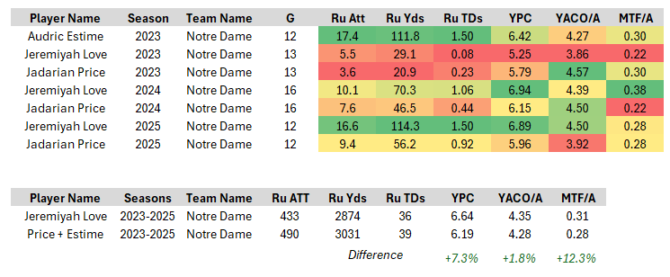 Scott Barrett tweet media