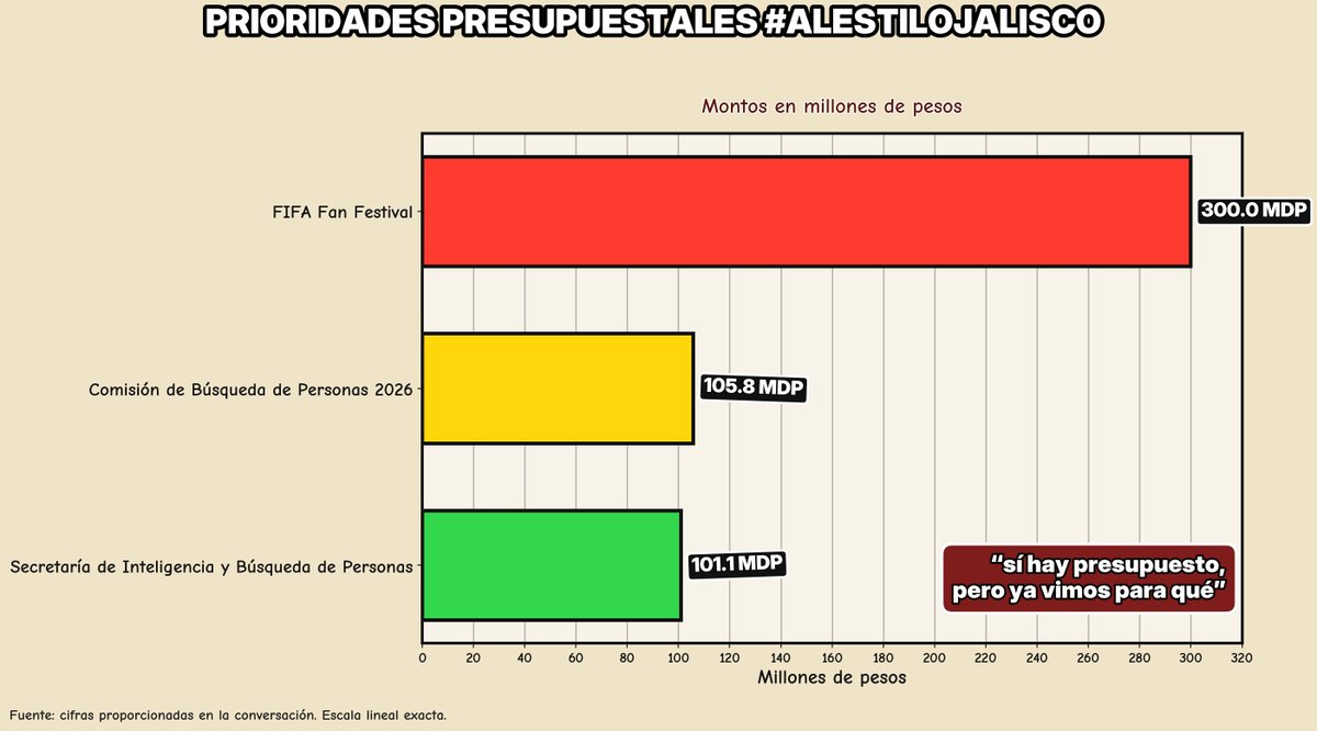 Hector Pina tweet media