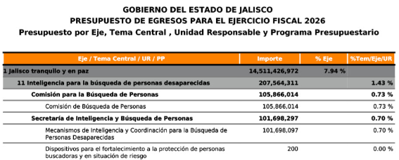 Hector Pina tweet media