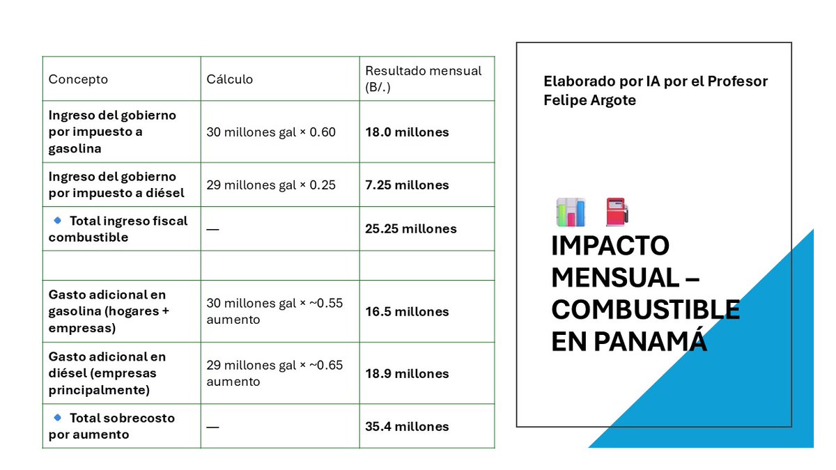 Felipe Argote tweet media