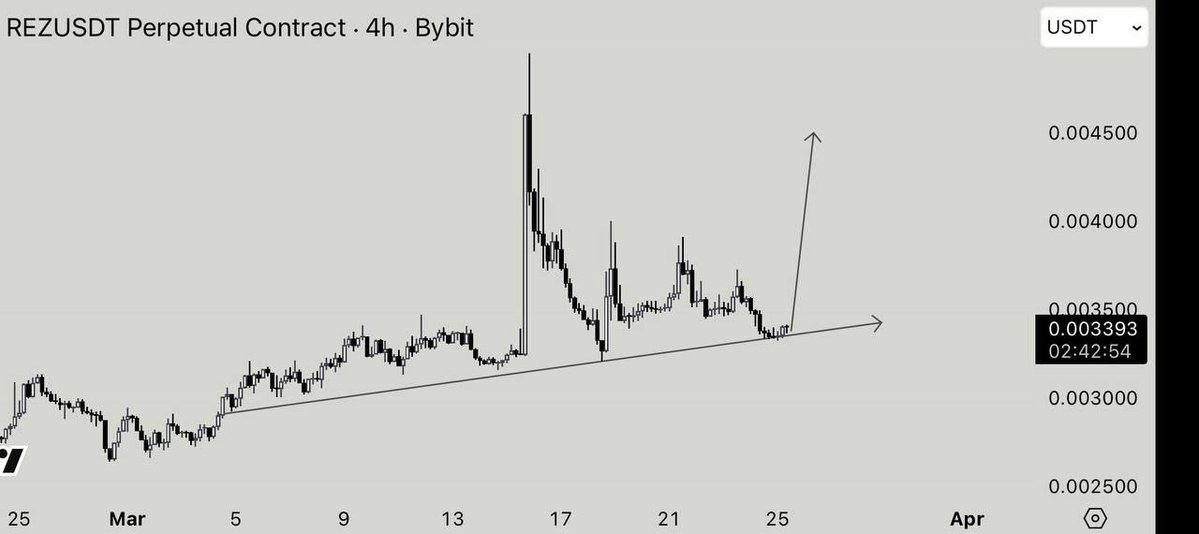 CRYPTOROSE tweet media