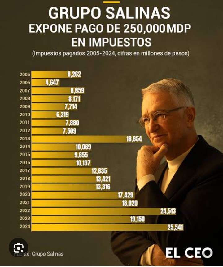 Mauricio Flores A tweet media