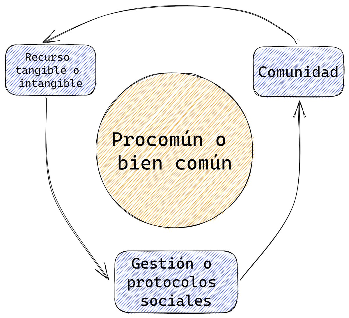 Iñaki Lázaro tweet media