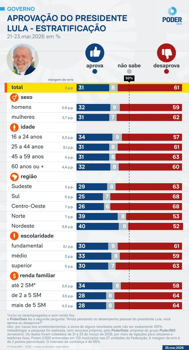 Médicos Pela Liberdade tweet media