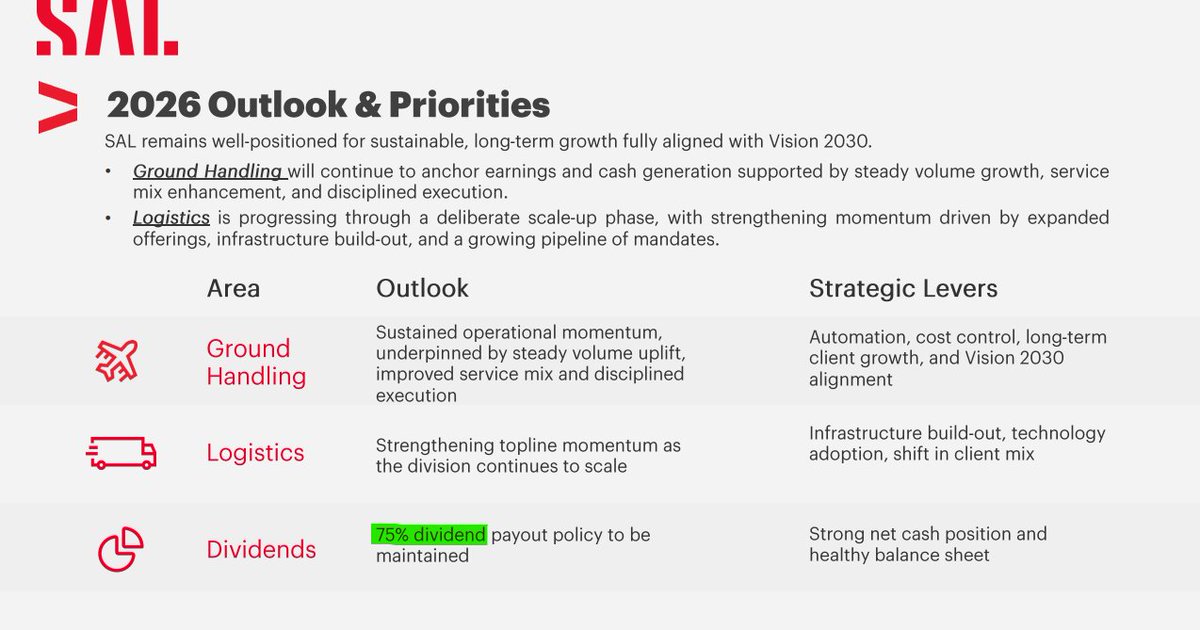 لمحة استثمارية tweet media