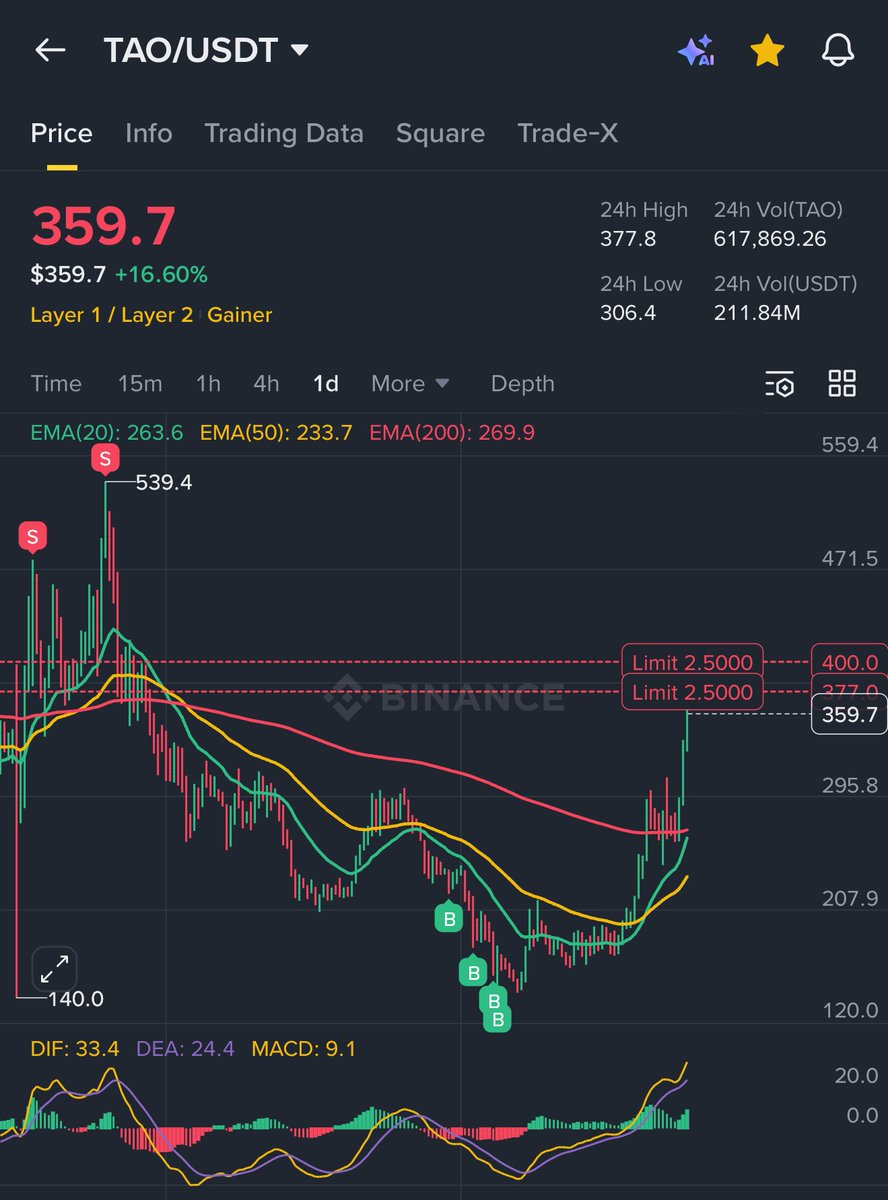 Crypto Avex tweet media