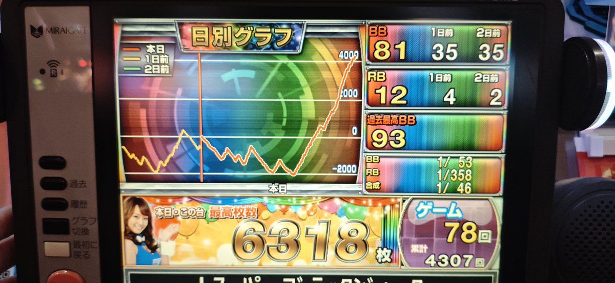 14_minel's tweet photo. 過去1出した！ https://t.co/tnrWb30q7J