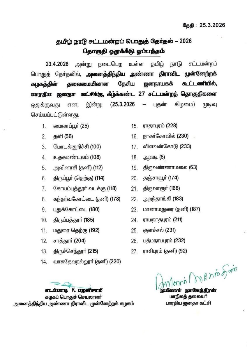 GanesanSA5's tweet photo. தேசிய ஜனநாயக கூட்டணியில் பாரதிய ஜனதா கட்சி போட்டியிடும் 27 தொகுதிகளின் பட்டியல்..🪷🚩 https://t.co/OOe6dDBpZL