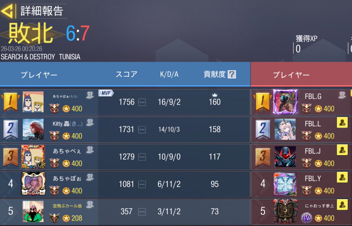3/25  23時

Fabulous(Bチーム)様 <a href="/Fabulous_codm/">Fabulous</a> 

1-3 Lose

対戦ありがとうございました🙇🏻‍♀️✨️