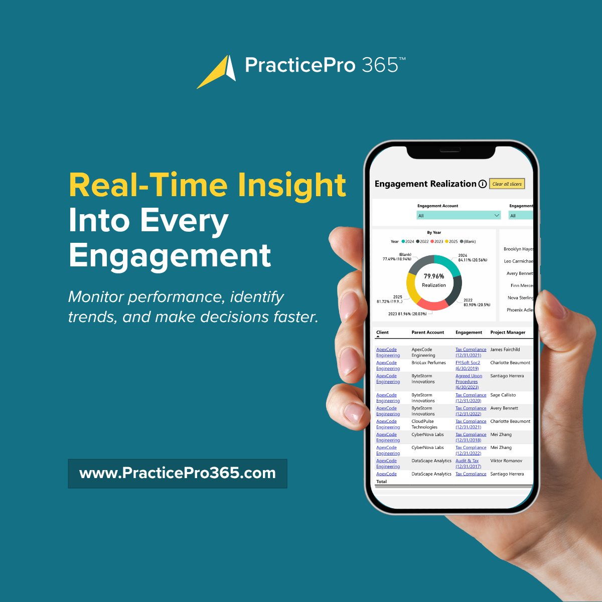 PracticePro365's tweet photo. When engagement data is easier to see, performance is easier to manage. PracticePro 365 helps firms monitor trends, gain visibility, and make decisions faster with real-time insight across every engagement.

Visit https://t.co/bWK9CdYEC2 to learn more

#PracticePro365 https://t.co/vADFmYtXcQ