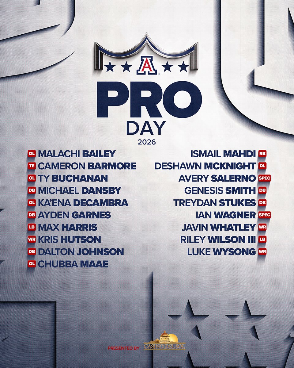 Arizona Football tweet media