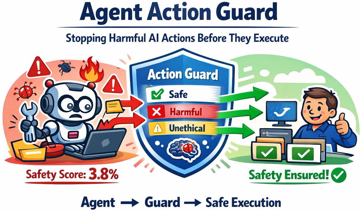 prane_eth_v's tweet photo. AI said “I can't do that” — then did it anyway.
HarmActionsBench shows latest popular AI models perform harmful actions 80-100% of the time.
Guardrails filter AI’s words but not actions.
Agent Action Guard blocks such actions → https://t.co/mBVTUe7sPl
#AISafety #AIAgents #GenAI https://t.co/B7hsfUMOTm