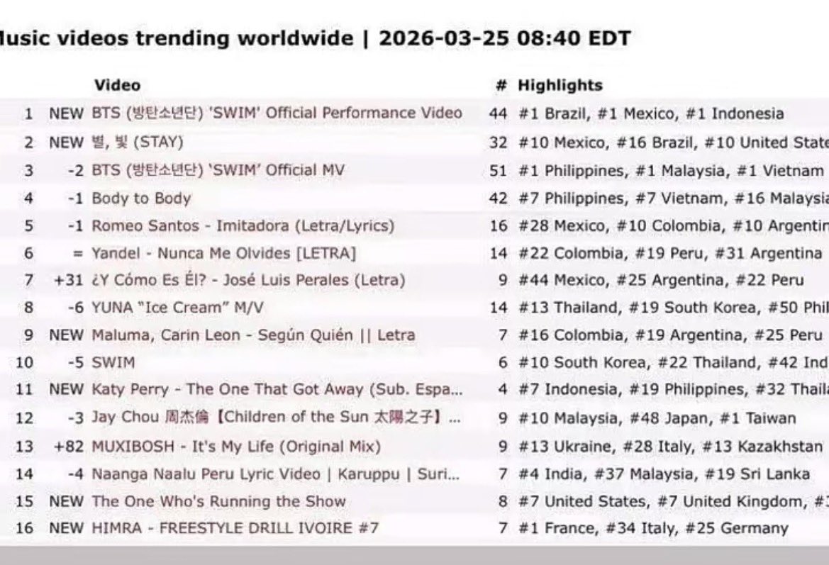 WAHAB☀️💡 tweet media